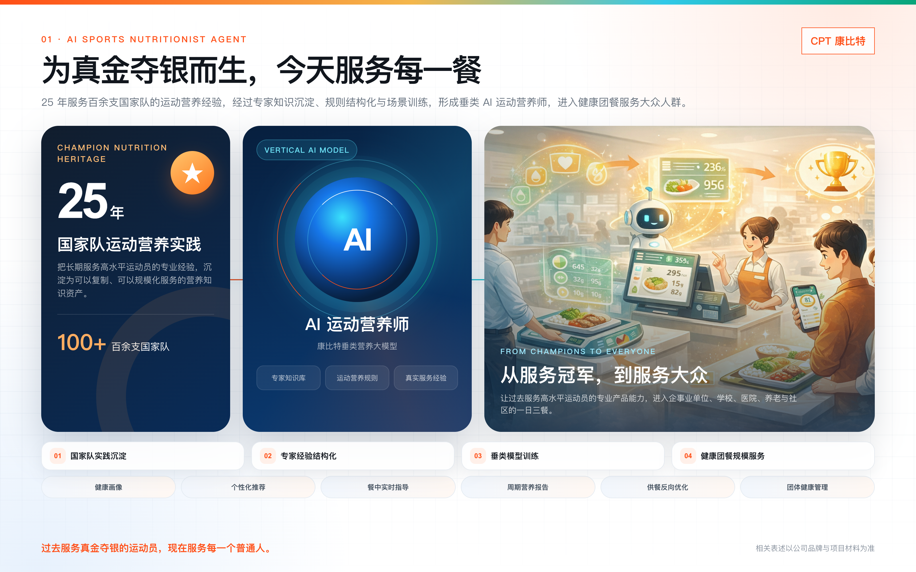 AI 运动营养师服务大众用餐